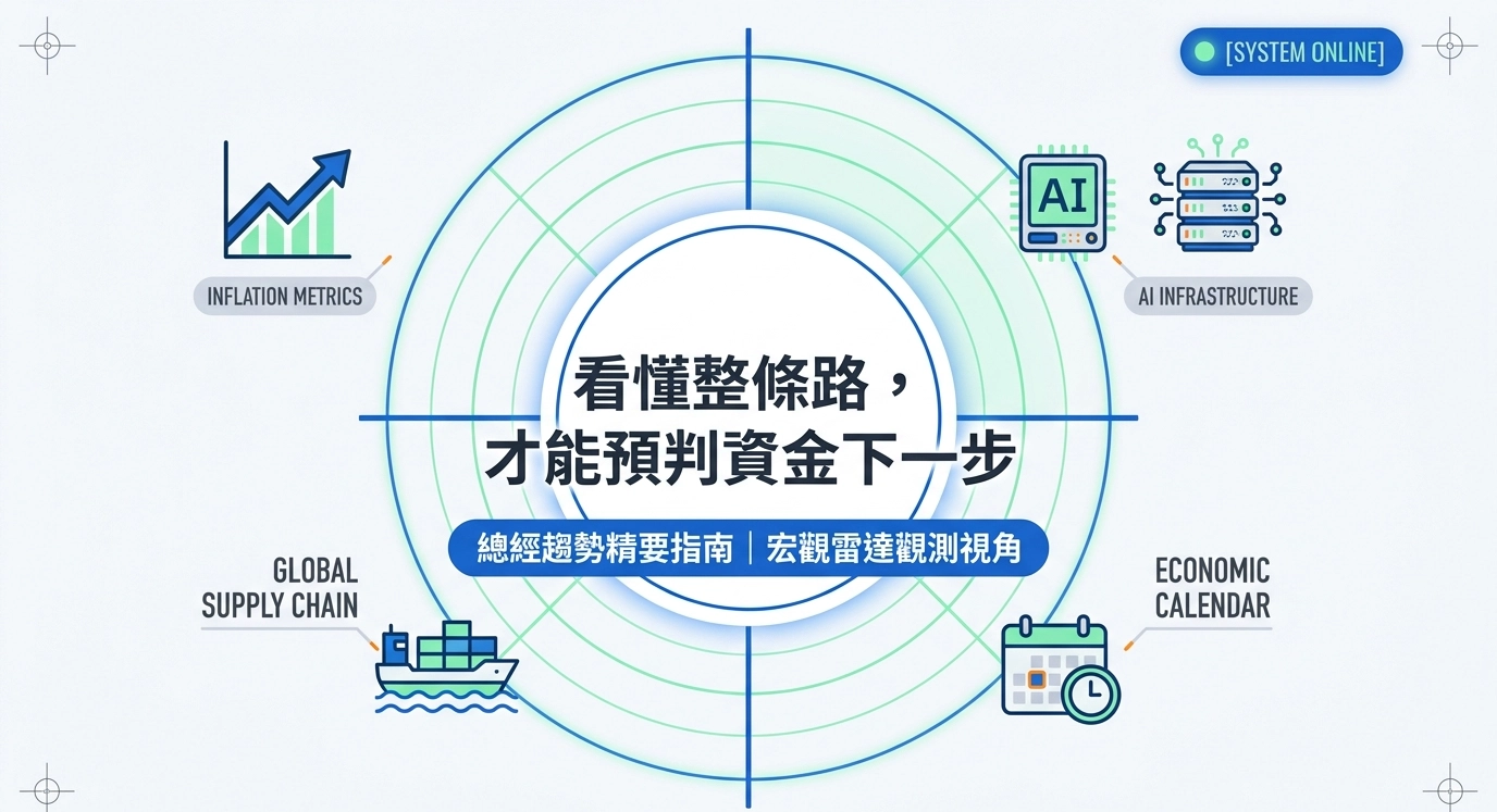 看懂整條路，才能預判資金下一步